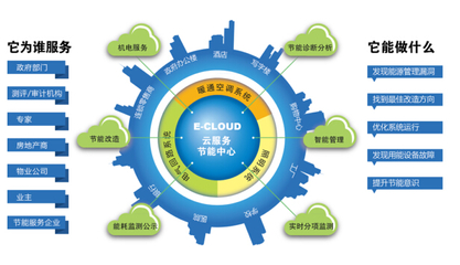 節(jié)能服務(wù)屬于商標(biāo)多少類? -商標(biāo)知識(shí)- 尚標(biāo)