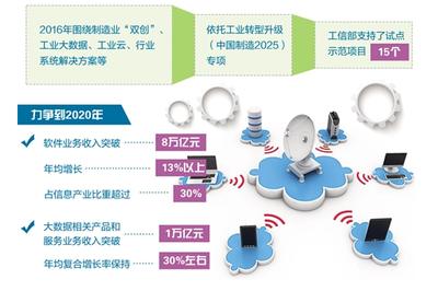 數(shù)字引擎驅(qū)動制造業(yè)轉(zhuǎn)型升級