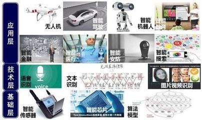 2017年上半年人工智能產業(yè)數(shù)據(jù)概覽_科技_網(wǎng)