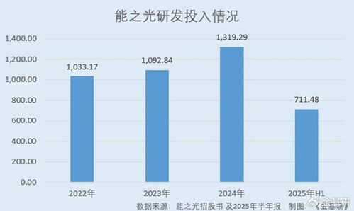 能之光 功能高分子材料銷量及收入攀升 部分牌號產(chǎn)品性能媲美進(jìn)口